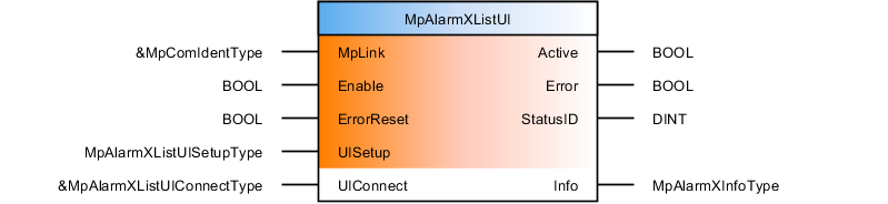 mpalarmxlistui