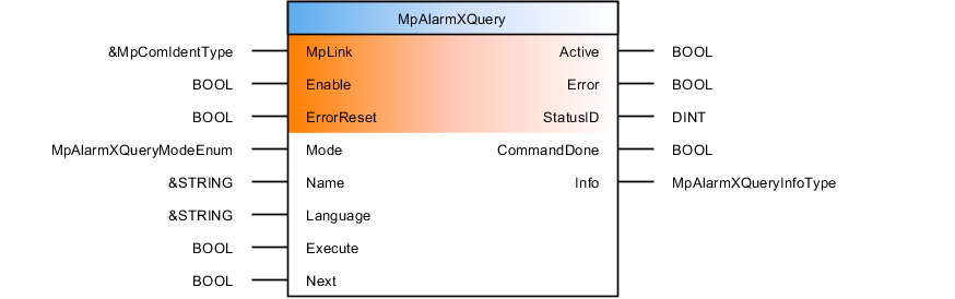 mpalarmxquery