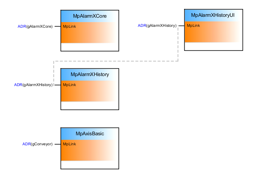 mpalarmxusecase_1_connection