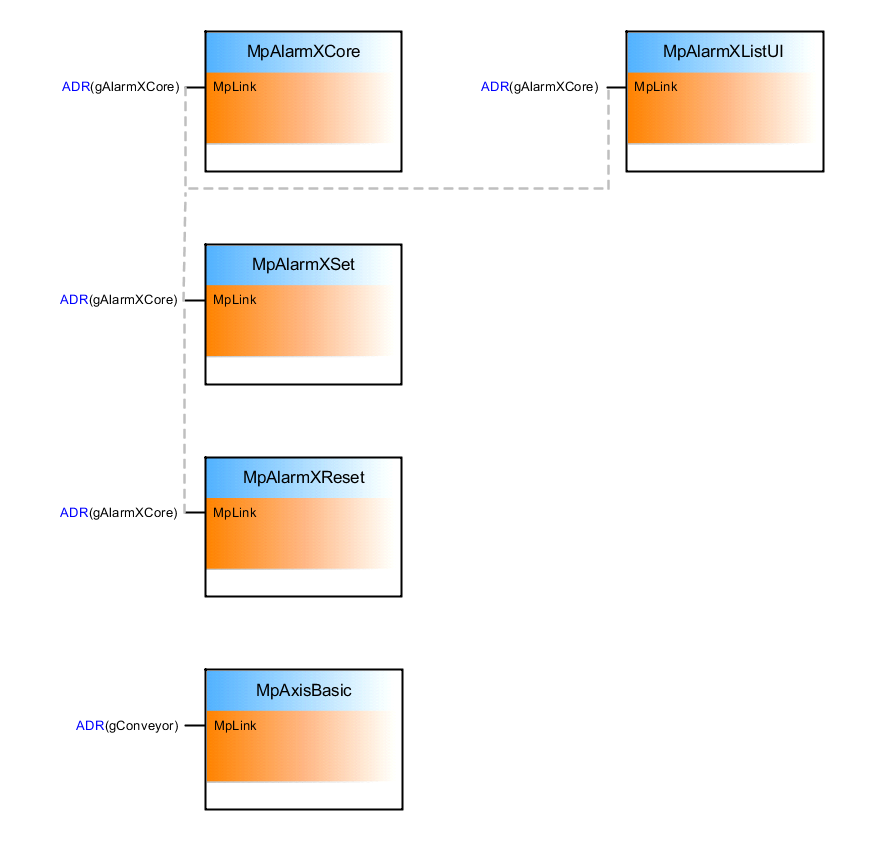 mpalarmxusecase_2_connection