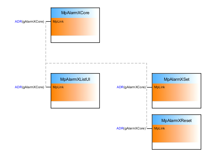 mpalarmxusecase_4_connection