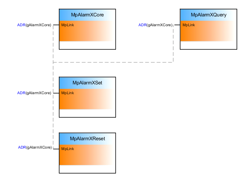 mpalarmxusecase_5_connection