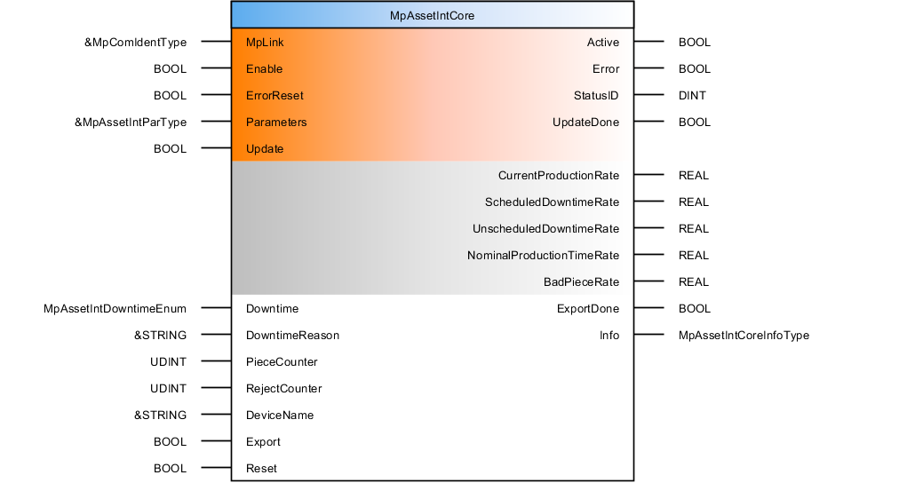 mpassetintcore