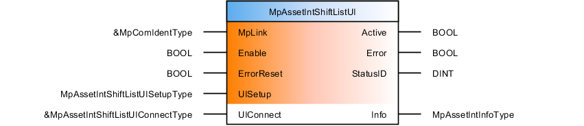 mpassetintshiftlistui