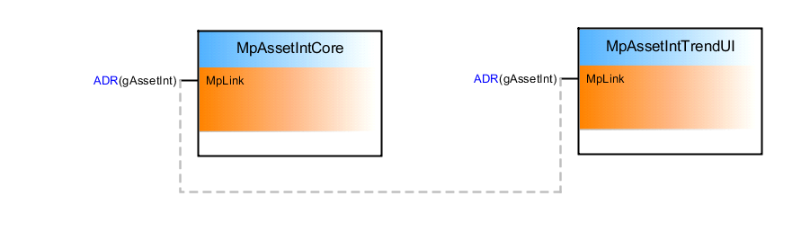 mpassetintusecase_2_connection