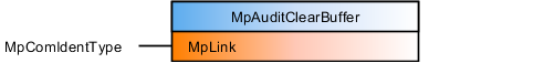 mpauditclearbuffer