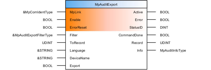 mpauditexport