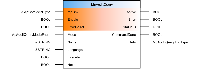 mpauditquery