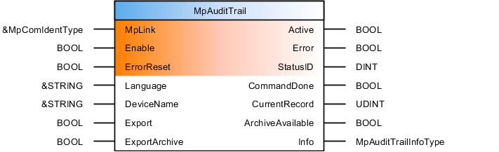 mpaudittrail