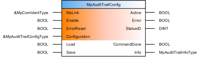 mpaudittrailconfig