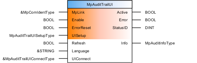 mpaudittrailui