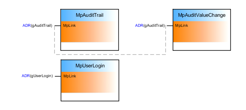 mpauditusecase_1_connection