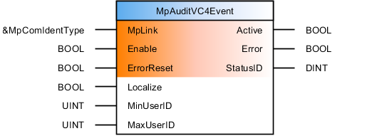 mpauditvc4event