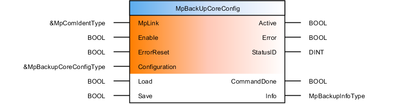 mpbackupcoreconfig