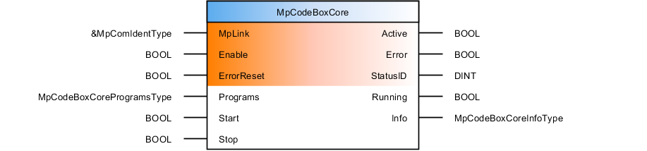 mpcodeboxcore