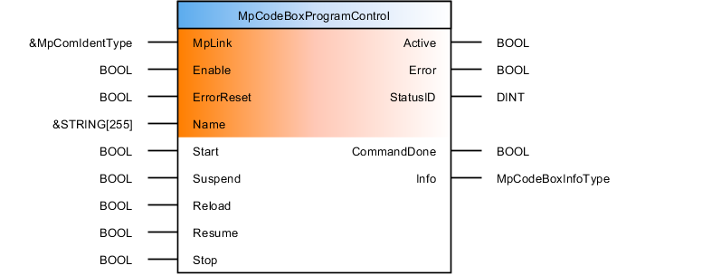 mpcodeboxprogramcontrol