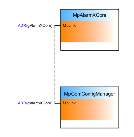 mpcomusecase_2_connection