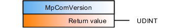 mpcomversion