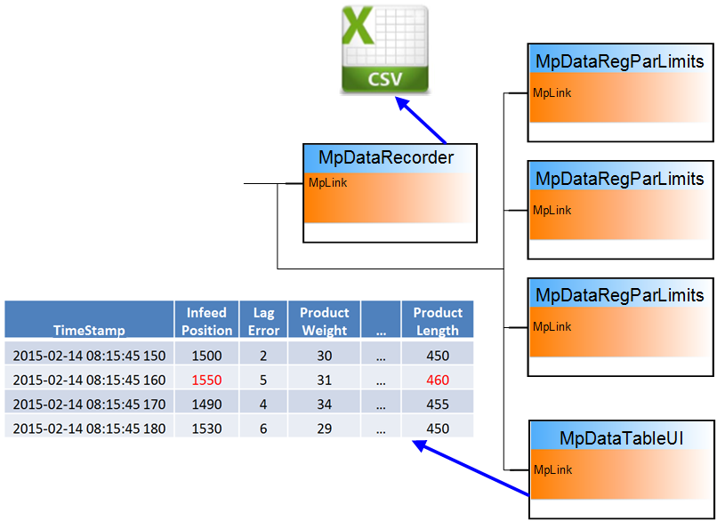 mpdata_usecase_1_fb_connect