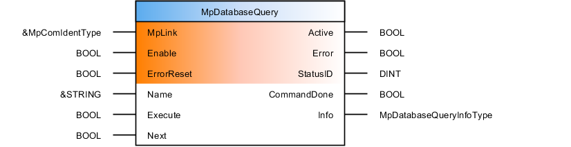 mpdatabasequery