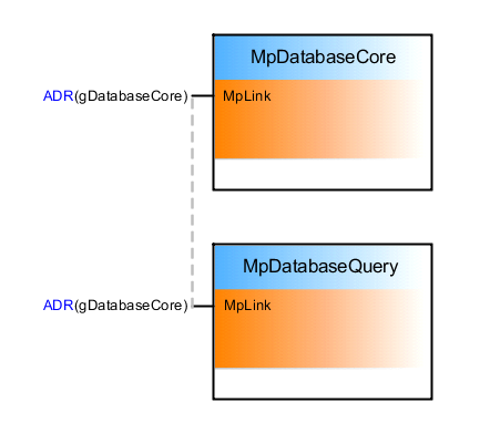 mpdatabaseusecase_1_connection