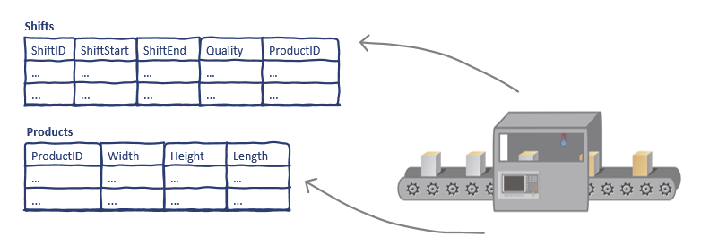 mpdatabaseusecase_2_machinepic