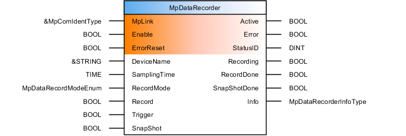 mpdatarecorder