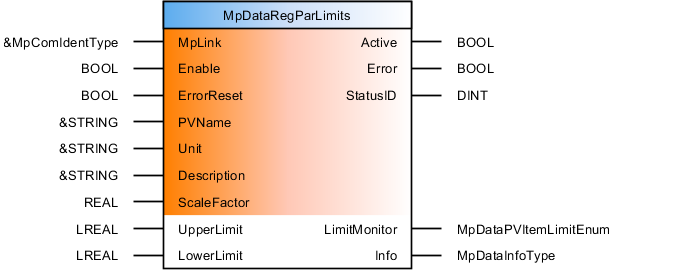 mpdataregparlimits