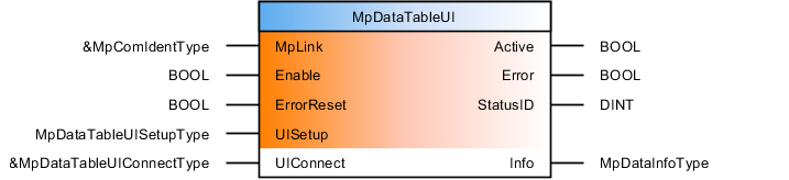 mpdatatableui