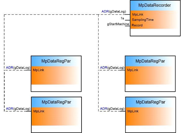 mpdatausecase_1