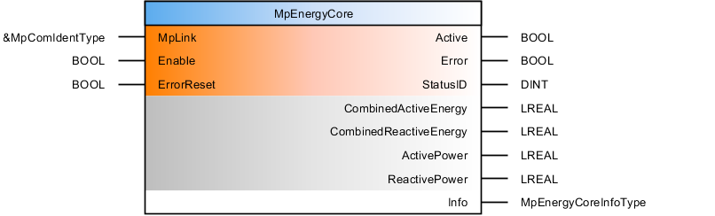 mpenergycore