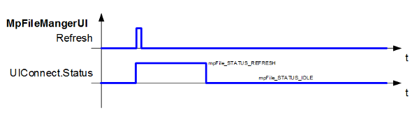 mpfileusecase_1_timingdiagram