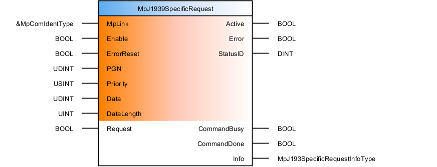 mpj1939specificrequest