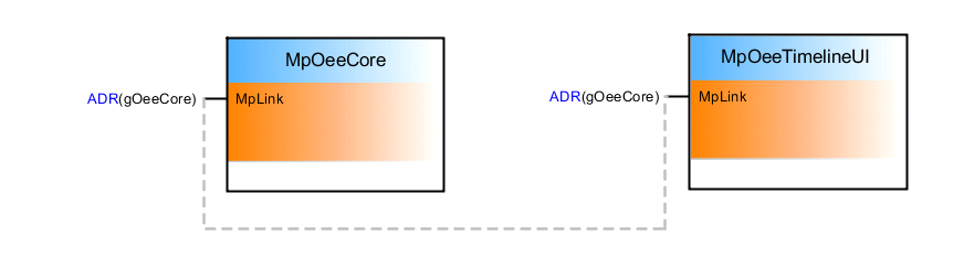 mpoeeusecase_1_connection