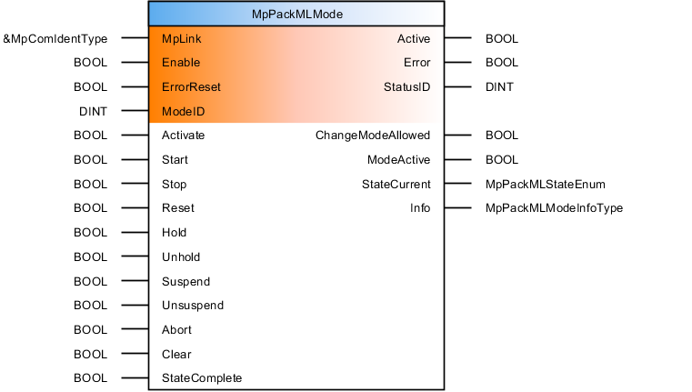 mppackmlmode