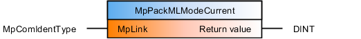 mppackmlmodecurrent