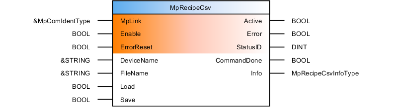 mprecipecsv