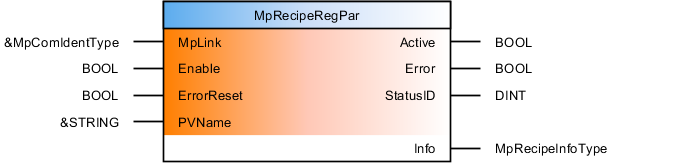 mpreciperegpar