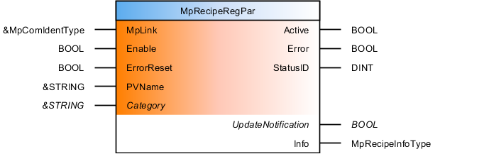 mpreciperegpar_opt