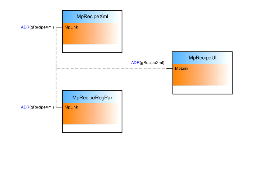 mprecipeusecase_4_connection