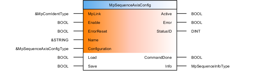 mpsequenceaxisconfig