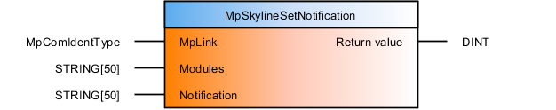 mpskylinesetnotification