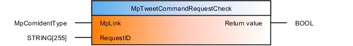 mptweetcommandrequestcheck