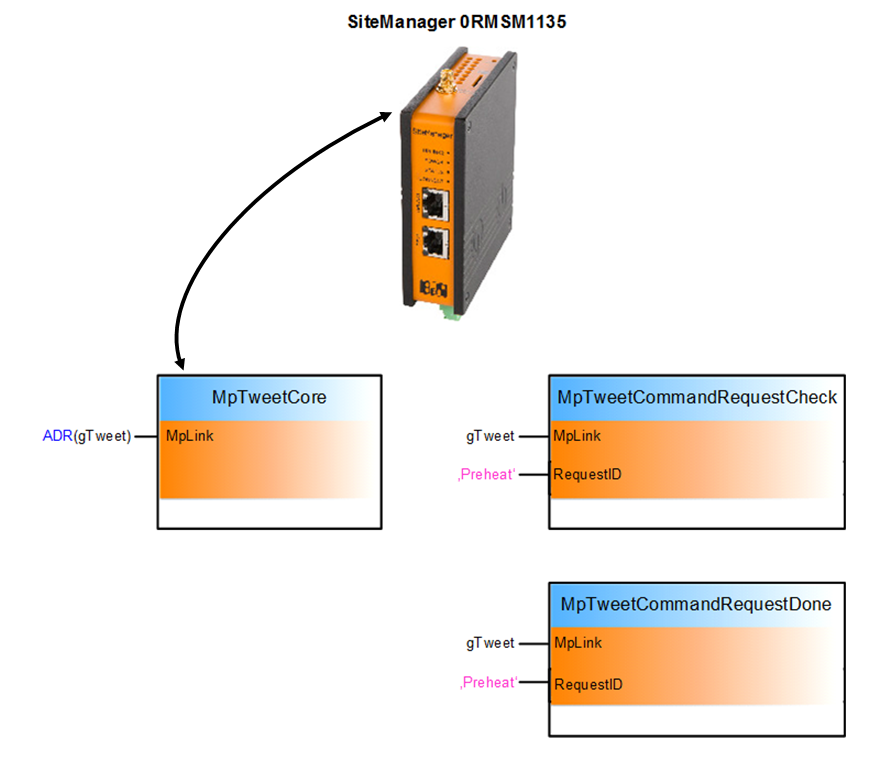 mptweetusecase_1_connection