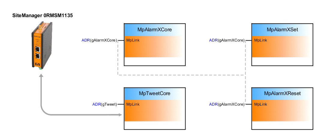 mptweetusecase_2_connection