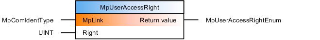 mpuseraccessright