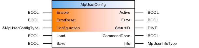 mpuserconfig