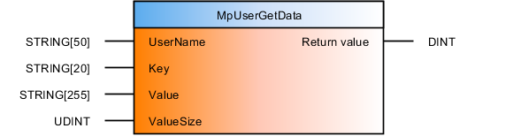 mpusergetdata