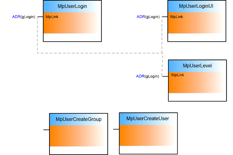 mpuserusecase_1