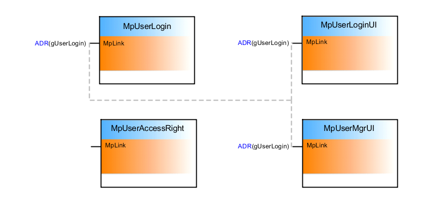 mpuserusecase_2_connection